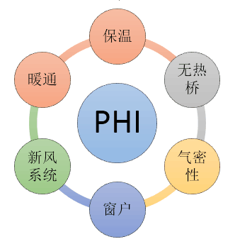 驗(yàn)收.png